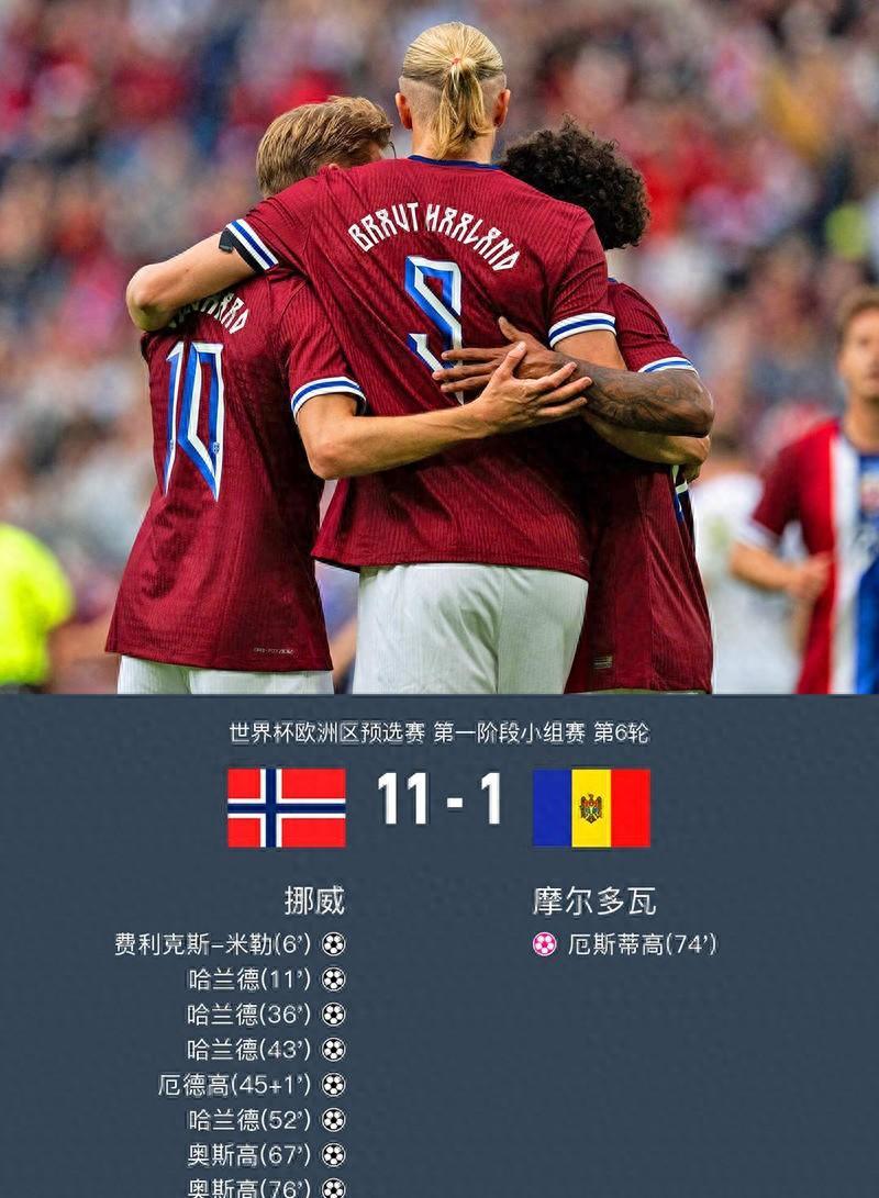 哈兰德效力球队 哈兰德效力球队